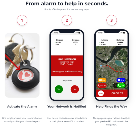 Linucare Safety Button