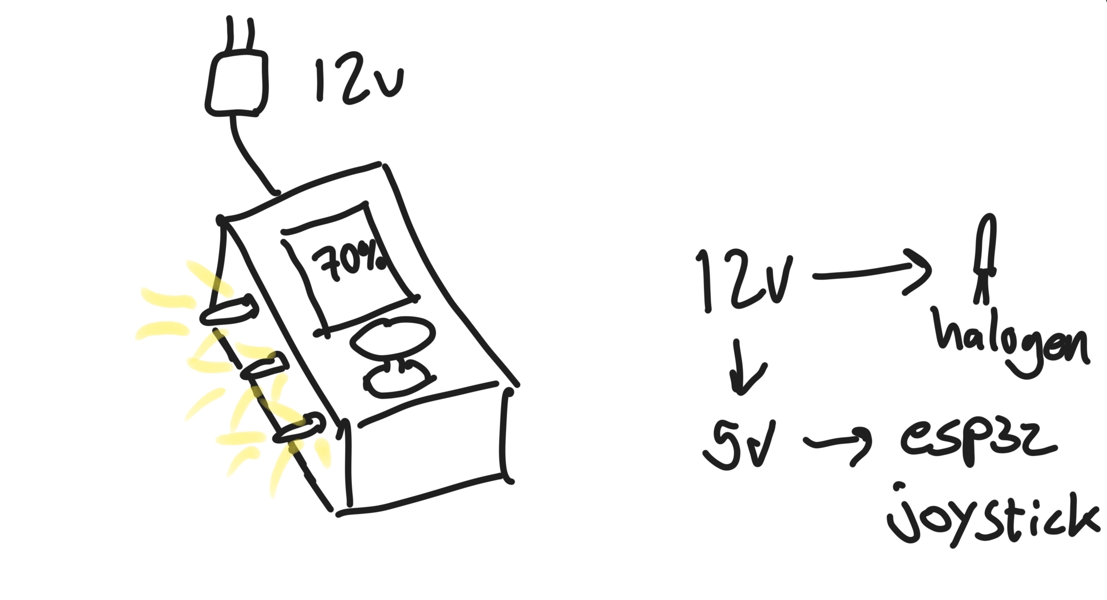 V1 early concept